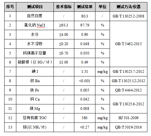 工业湿盐检测.png