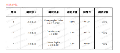 土壤ITS鉴定测试分析.png