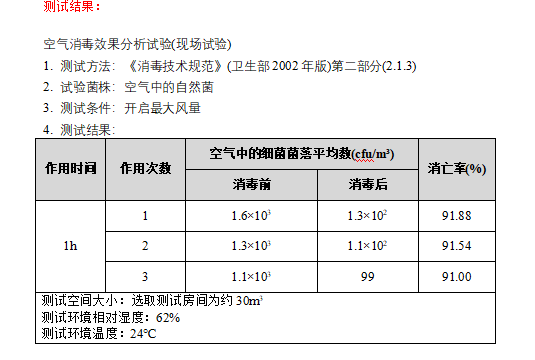 消毒净化器抽样测试.png