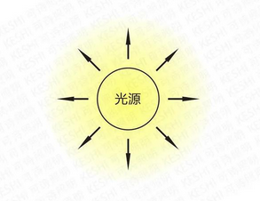 灯光照度测量机构.png