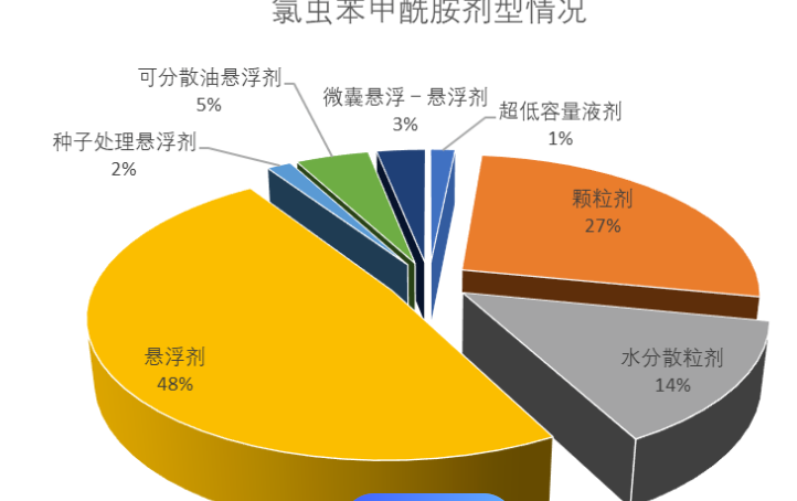 氯虫苯甲酰胺检测机构.png