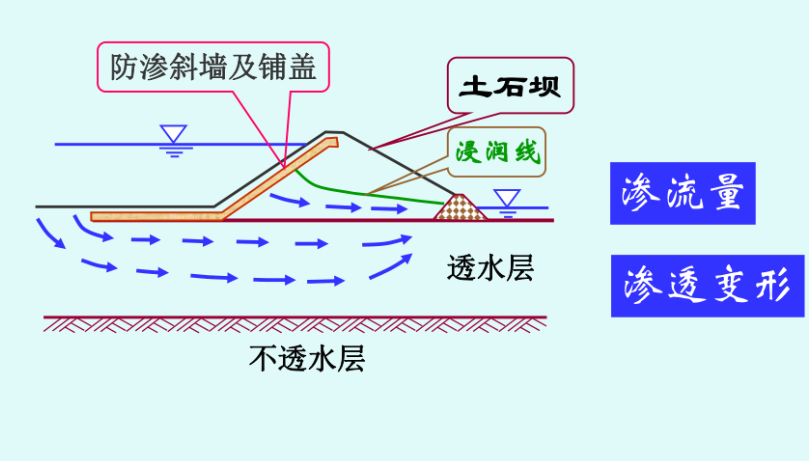 渗透性检测机构.png