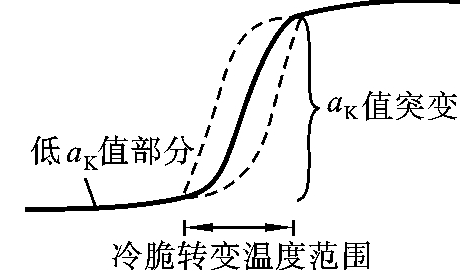 脆化温度检测.png