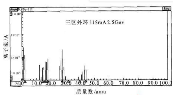 气体杂质分析.png