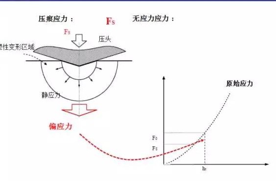 拉伸残余应力试验.jpg