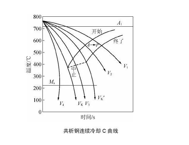 冷却曲线检测.jpg