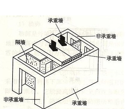 楼板承载力检测.jpg