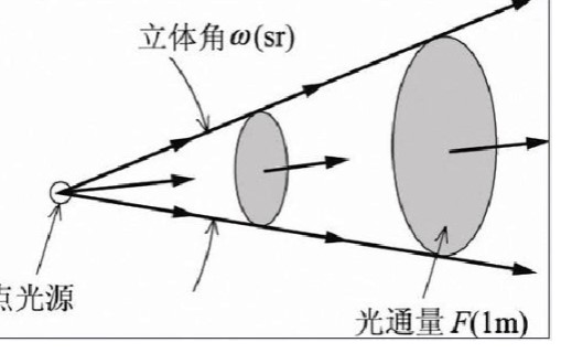 光通量检测.jpg