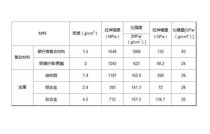 碳纤维力学性能检测.jpg