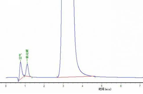 气体色谱测试.png