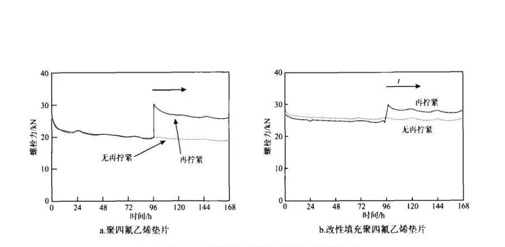 蠕变松驰检测.jpg