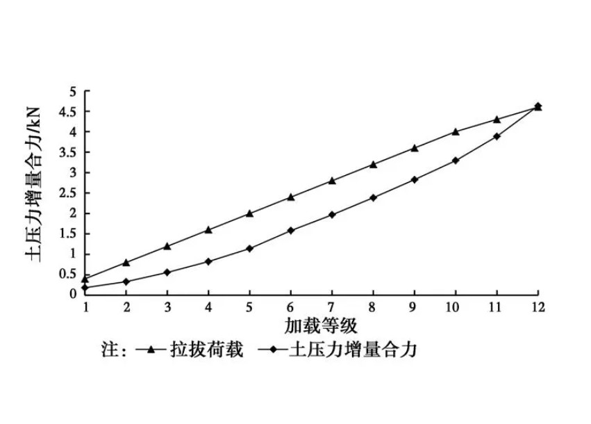 拉拔荷载检测.jpg