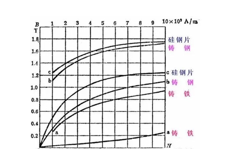 热磁特性检测.jpg