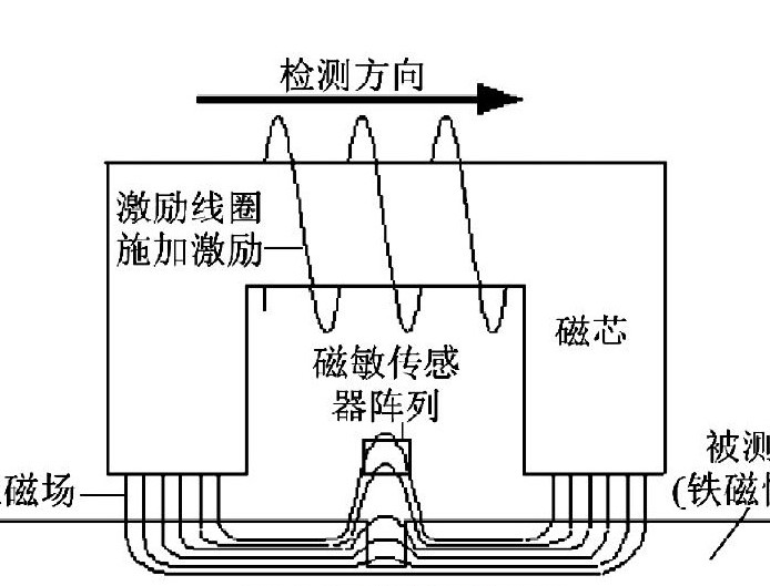 电磁漏透检测.jpg