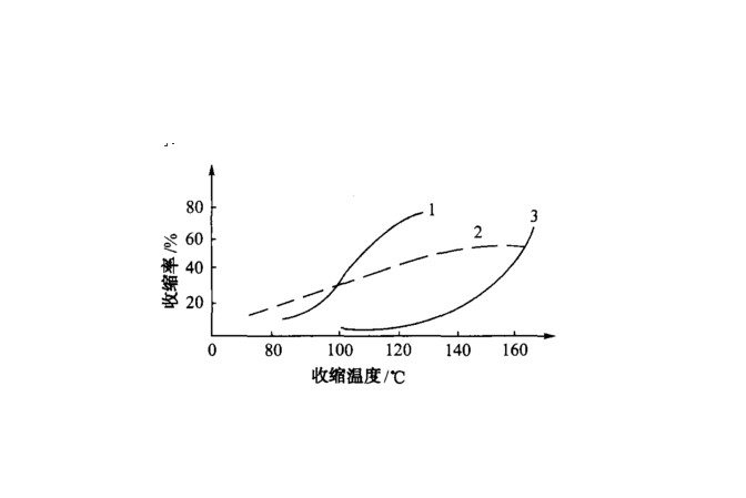 热收缩率检测.jpg