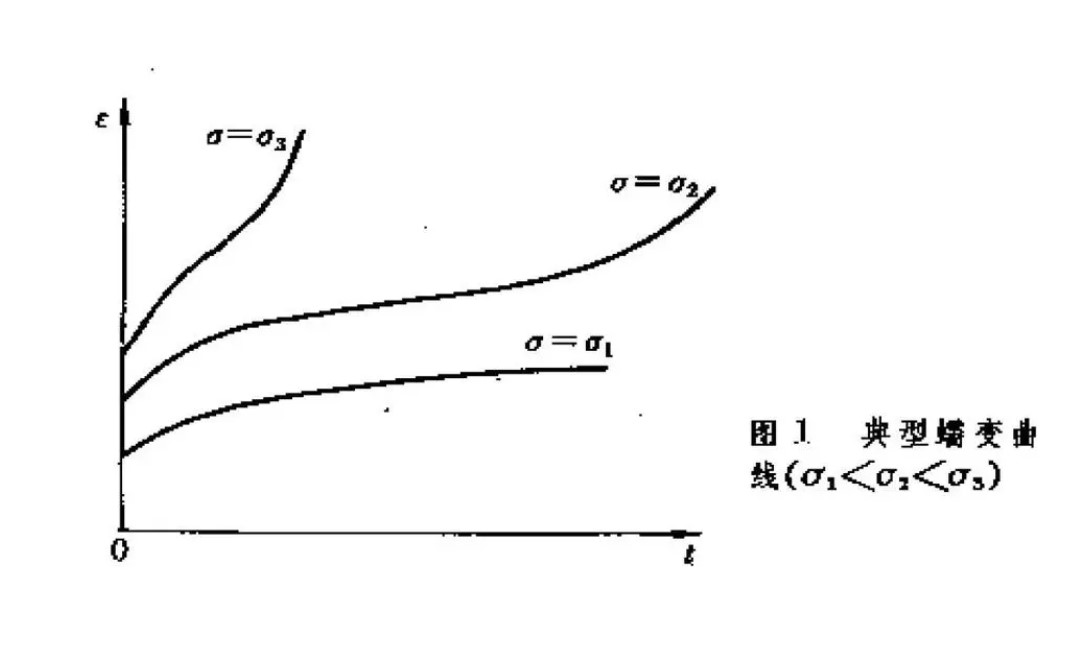 蠕变比率检测.jpg