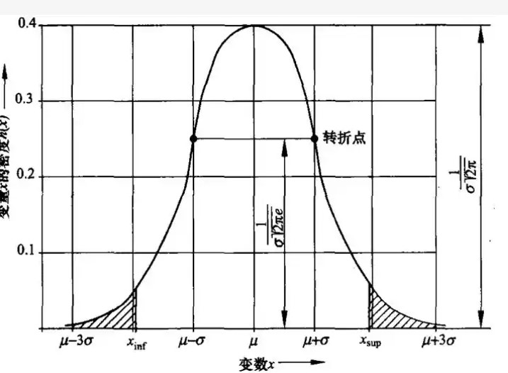 载流密度检测.jpg